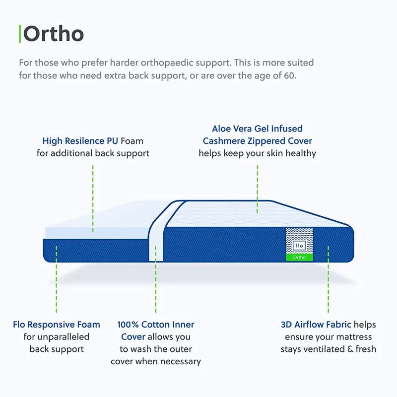 Flo Foam Ortho Mattress - 10 Year Warranty | Sleepwell With Our Aloe Vera Infused Orthopedic Mattress With Pain Release Technology | Mattress King Size (78X72X6 Inches Medium Firm White)