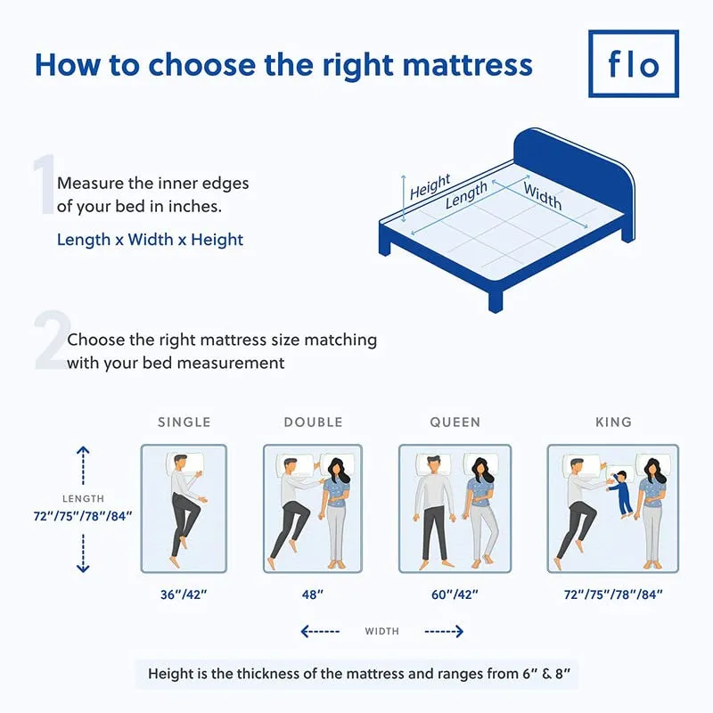 Flo Foam Ortho Mattress - 10 Year Warranty | Sleepwell With Our Aloe Vera Infused Orthopedic Mattress With Pain Release Technology | Mattress King Size (78X72X6 Inches Medium Firm White)